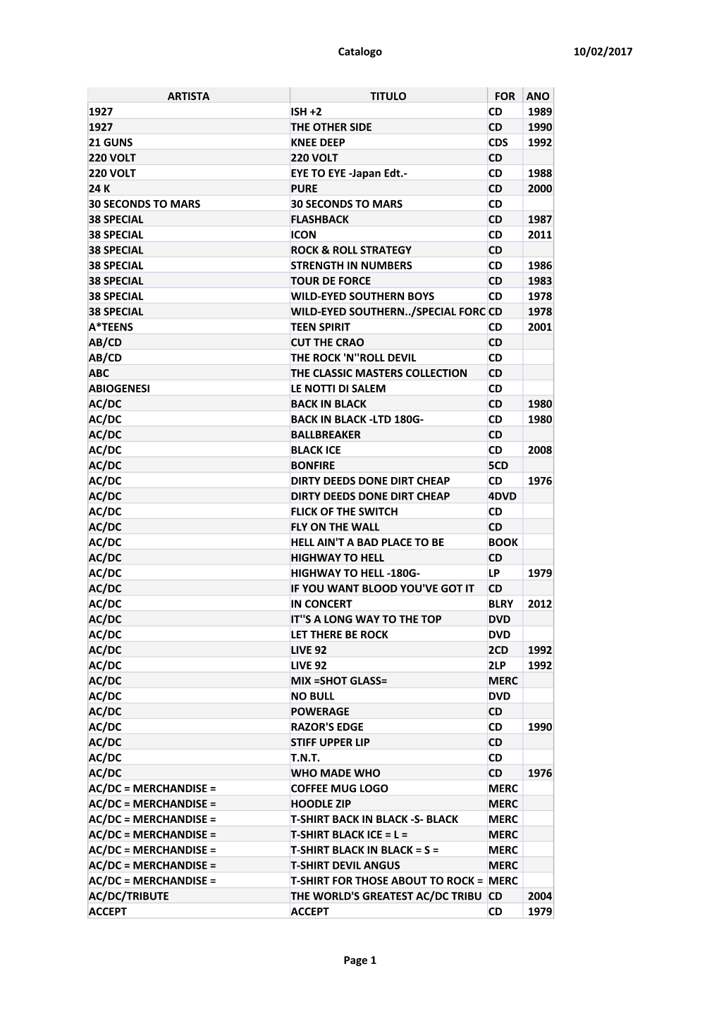 10/02/2017 Catalogo Page 1 ARTISTA TITULO for ANO 1927