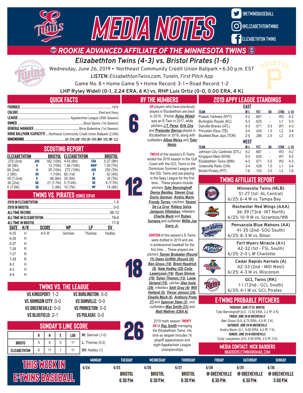 Media NOTES Elizabethton Twins ROOKIE ADVANCED AFFILIATE of the MINNESOTA TWINS Elizabethton Twins (4-3) Vs