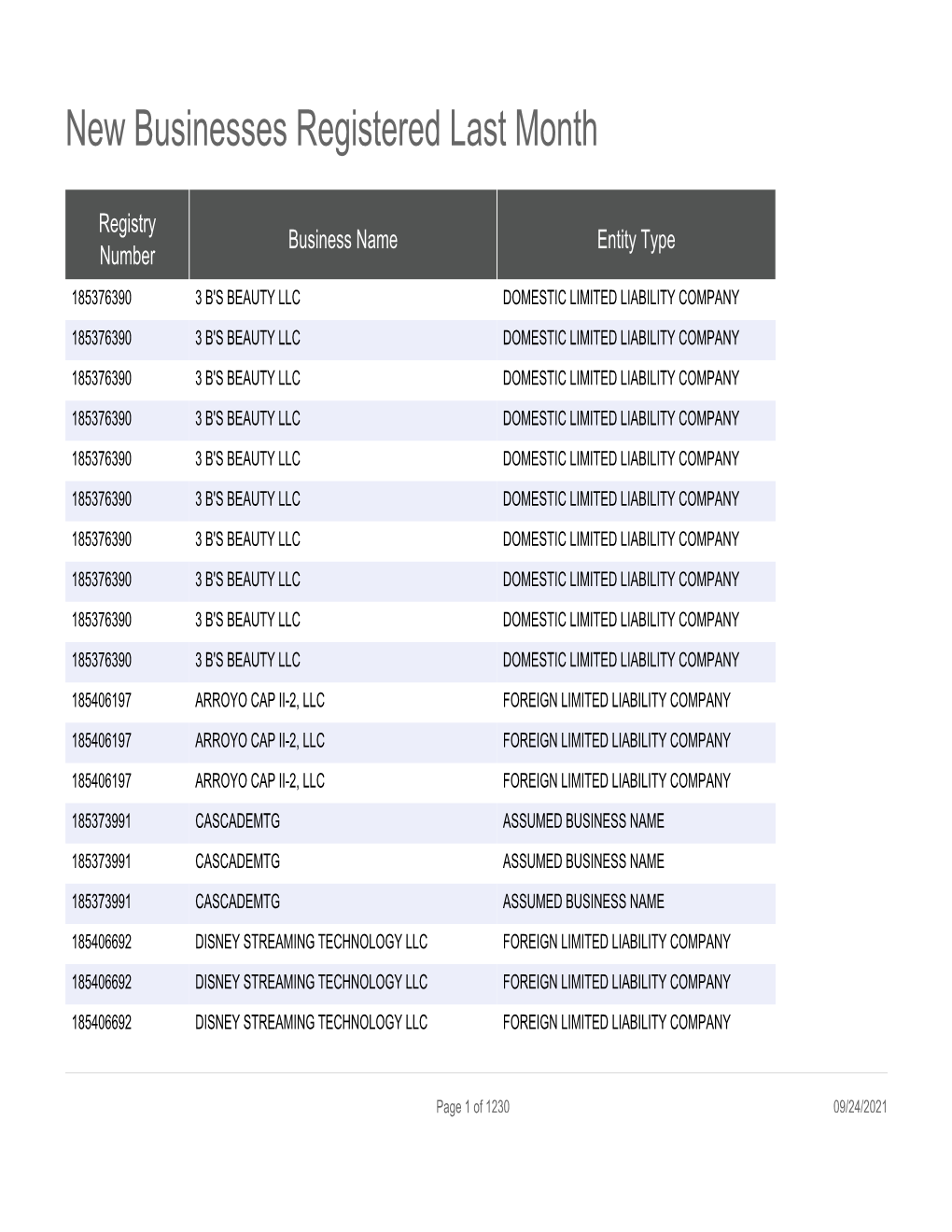 New Businesses Registered Last Month