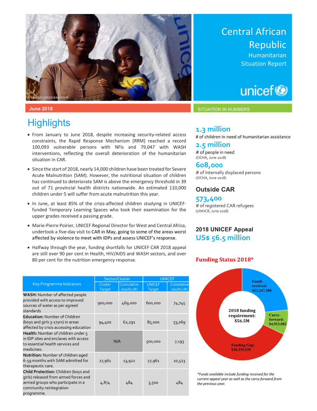 Central African Republic Humanitarian Situation Report