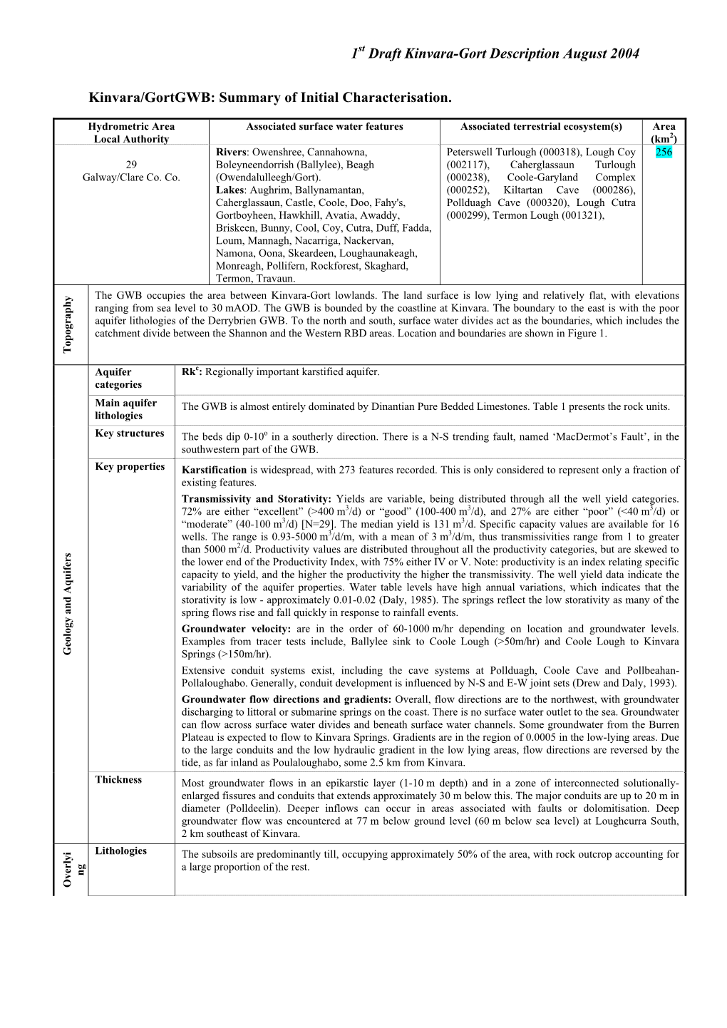 Tallow GWB: Summary of Initial Characterisation