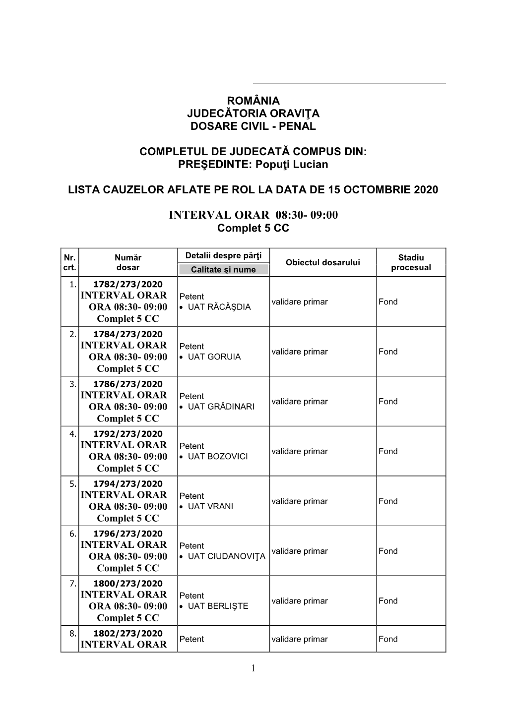 INTERVAL ORAR 08:30- 09:00 Complet 5 CC