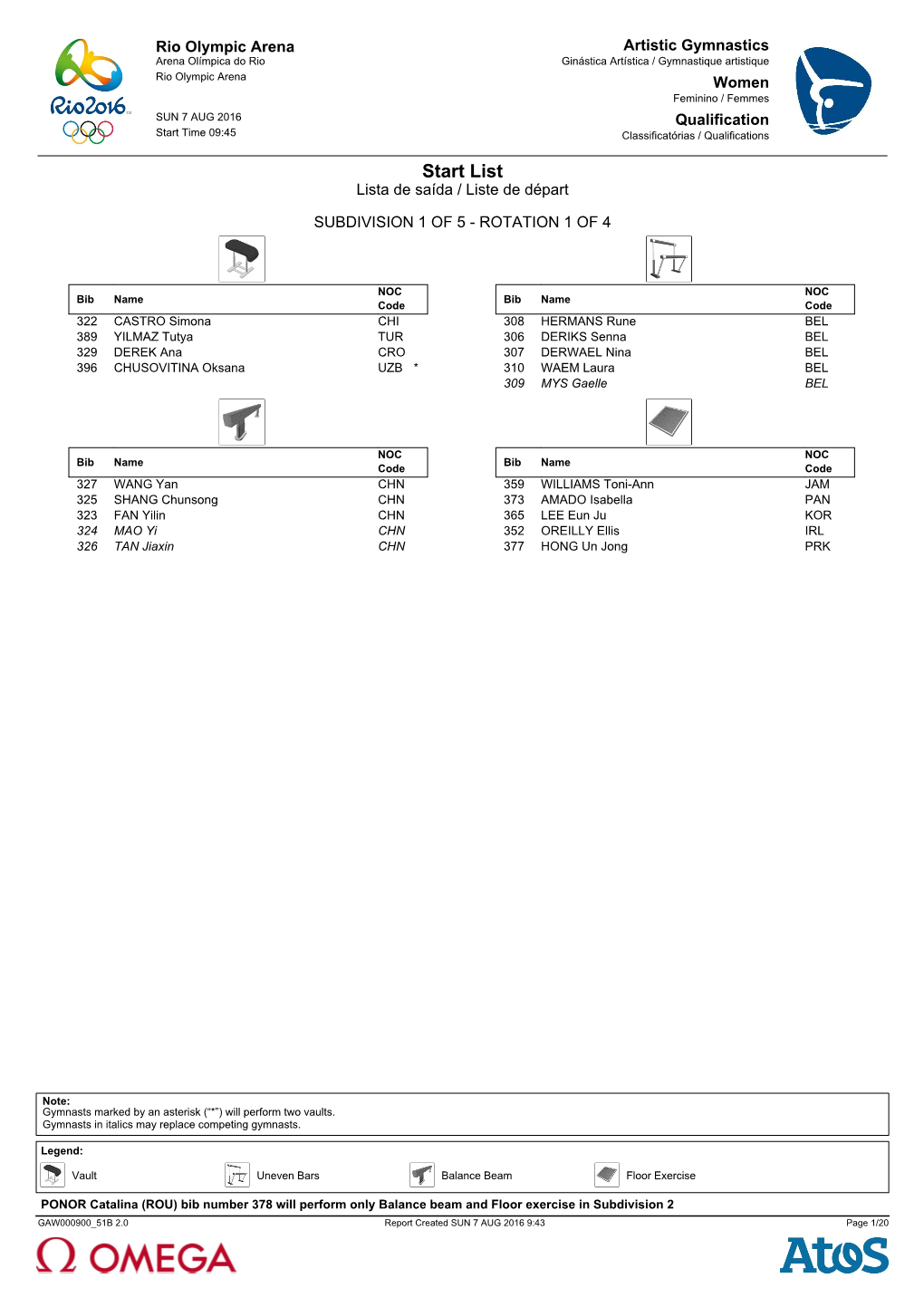 Start List Lista De Saída / Liste De Départ