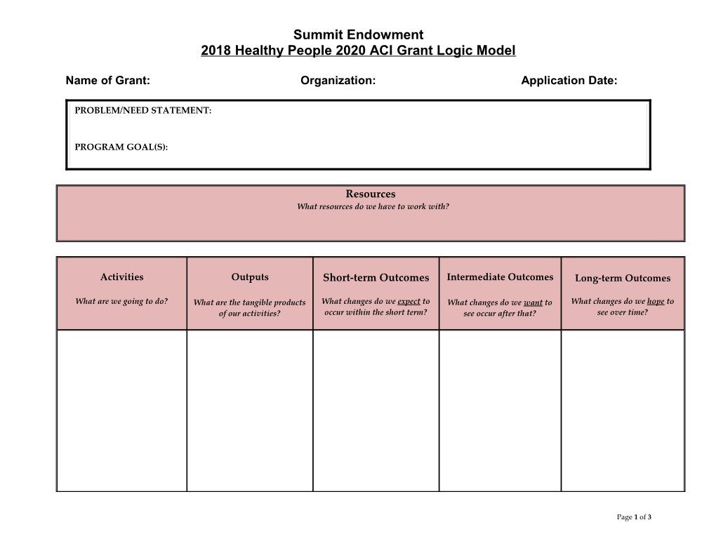 Logic Model Training Handouts