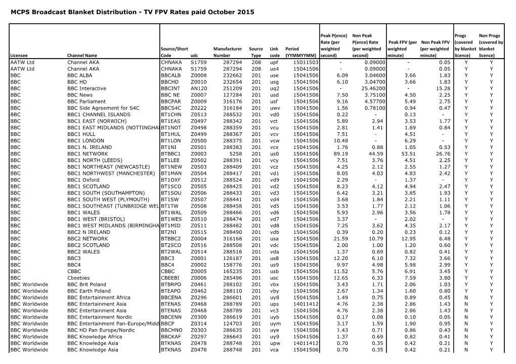 MCPS Broadcast Blanket Distribution - TV FPV Rates Paid October 2015