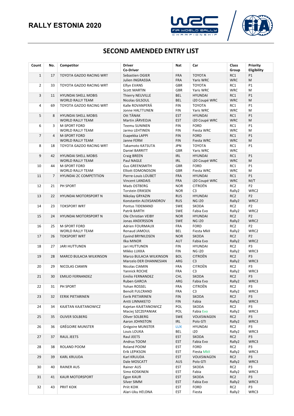 Second Amended Entry List