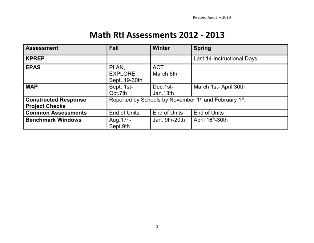 Math Rti Assessments