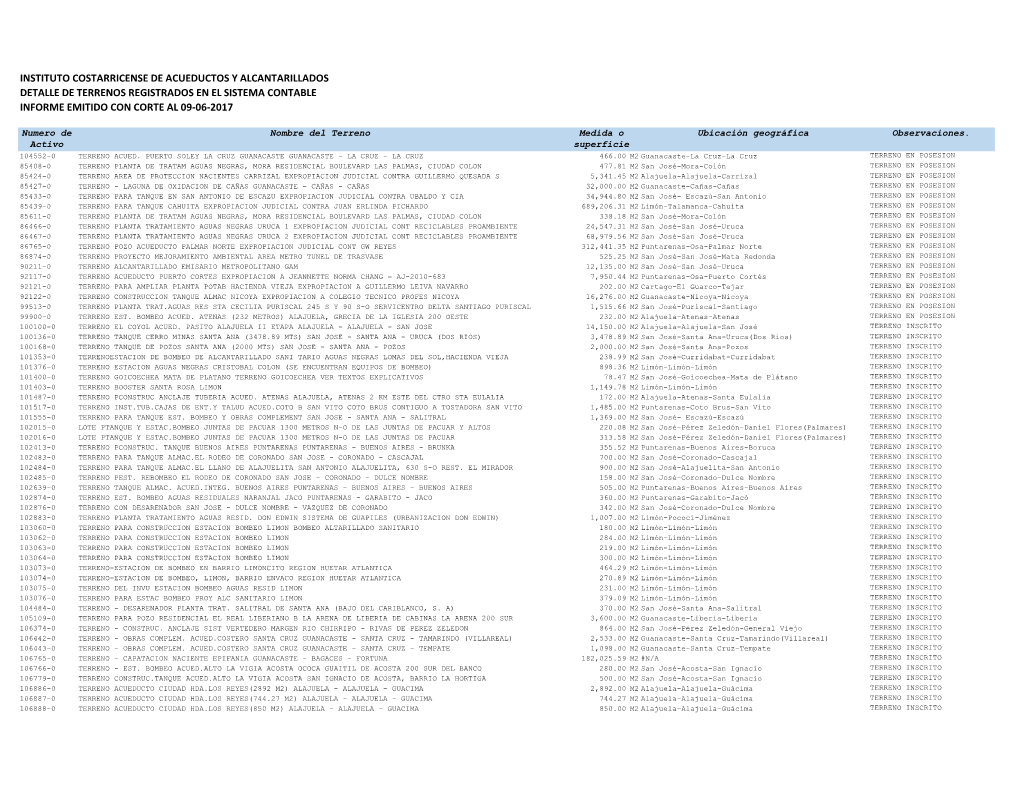 Instituto Costarricense De Acueductos Y Alcantarillados Detalle De Terrenos Registrados En El Sistema Contable Informe Emitido Con Corte Al 09-06-2017