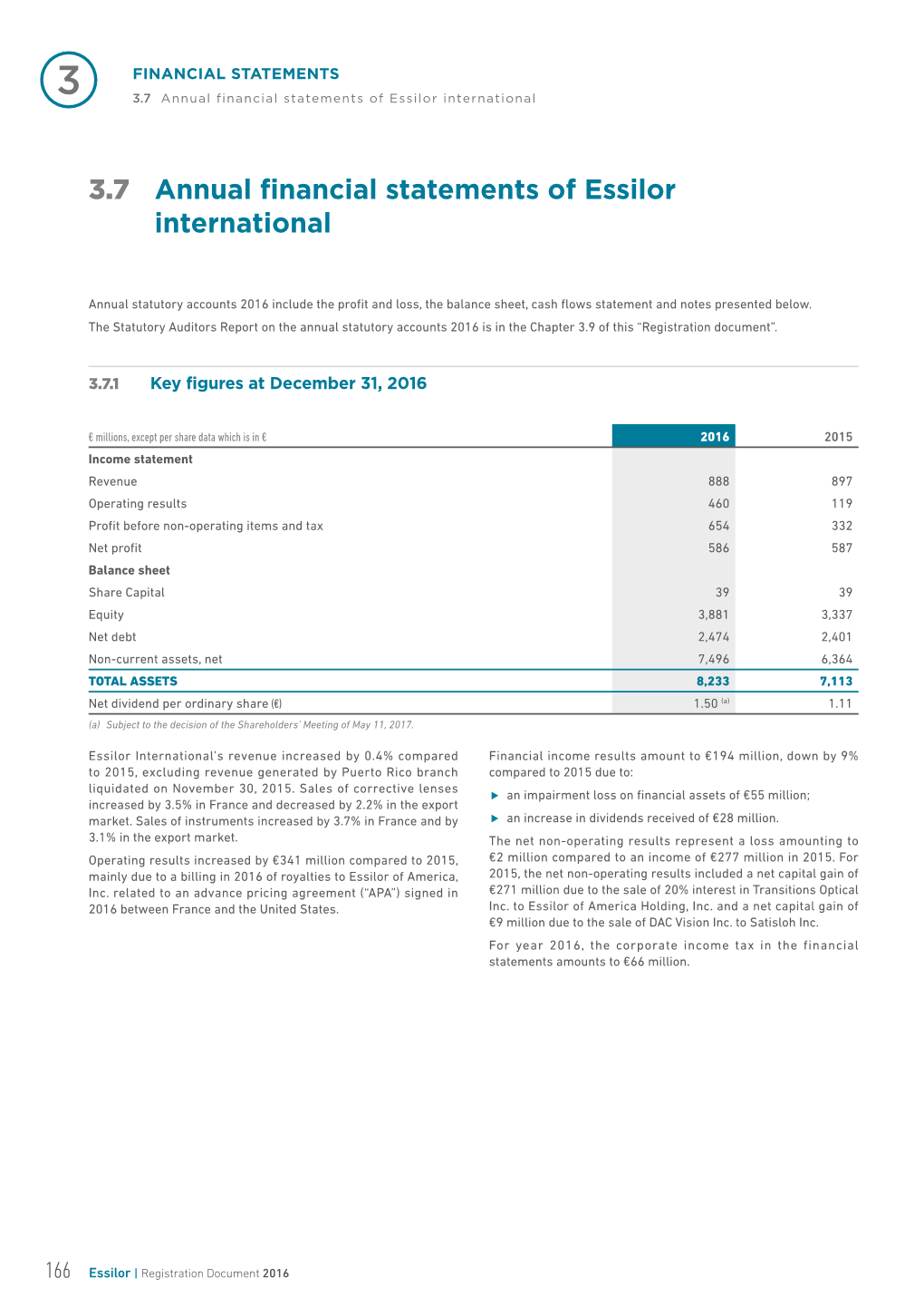 3.7 Annual Financial Statements of Essilor International