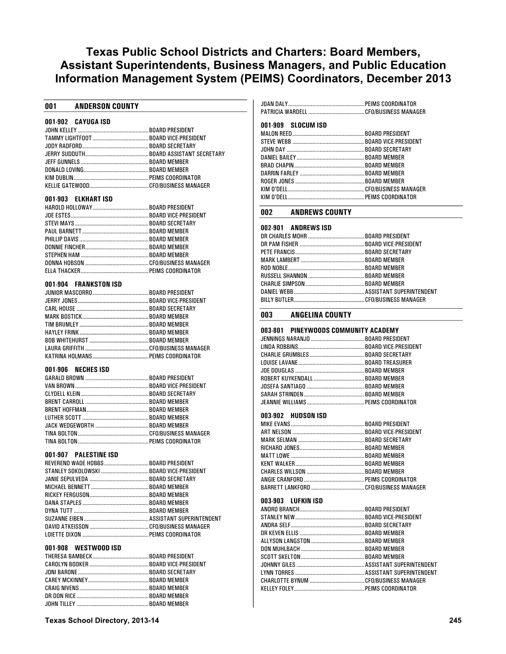 Texas Public School Districts and Charters: Board Members, Assistant Superintendents, Business Managers, and Public Education I