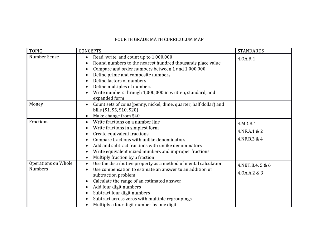 Fourth Grade Math Curriculum Map