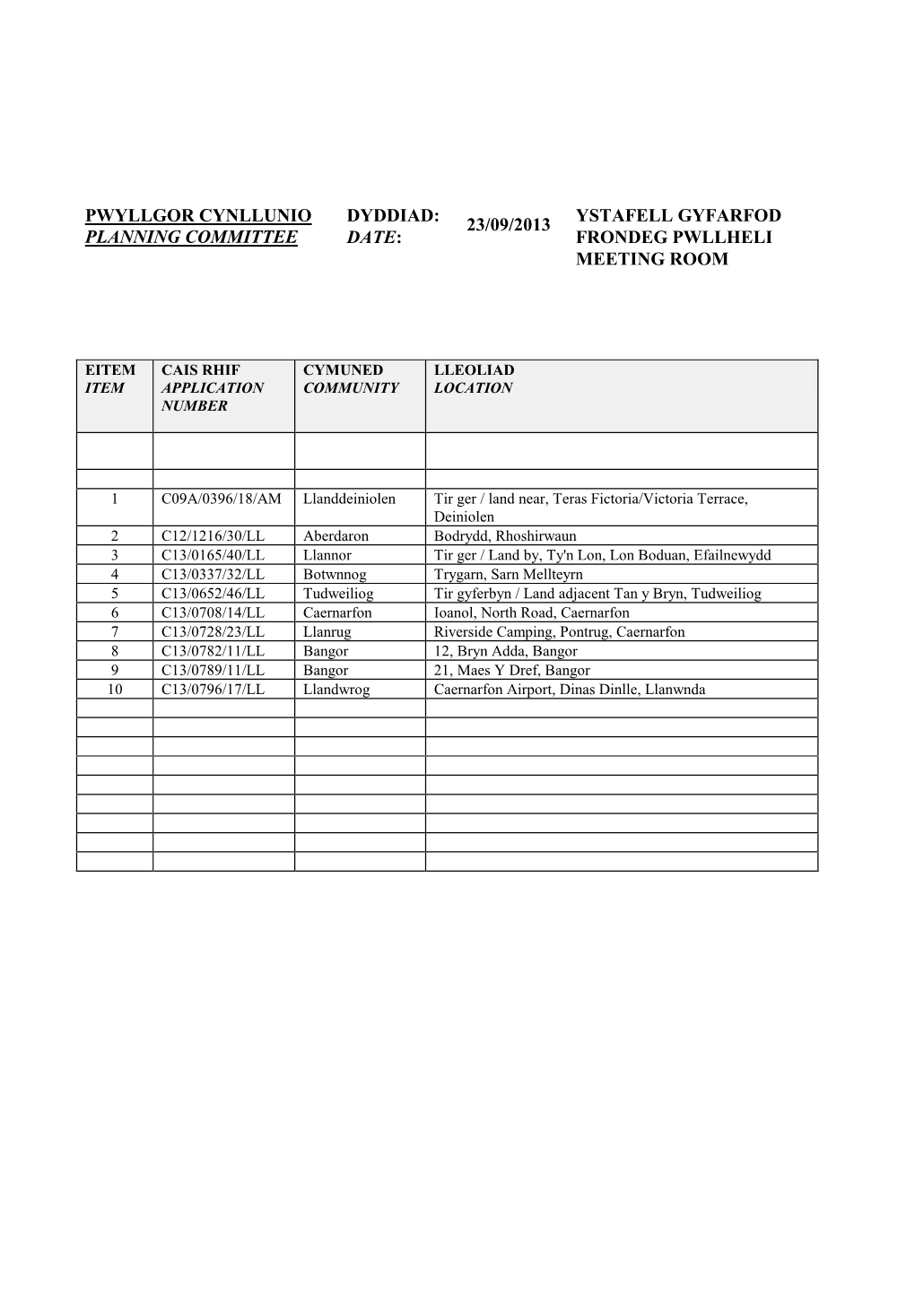 Date: 23/09/2013Ystafell Gyfarfod Frondeg Pwllheli Meeting Room