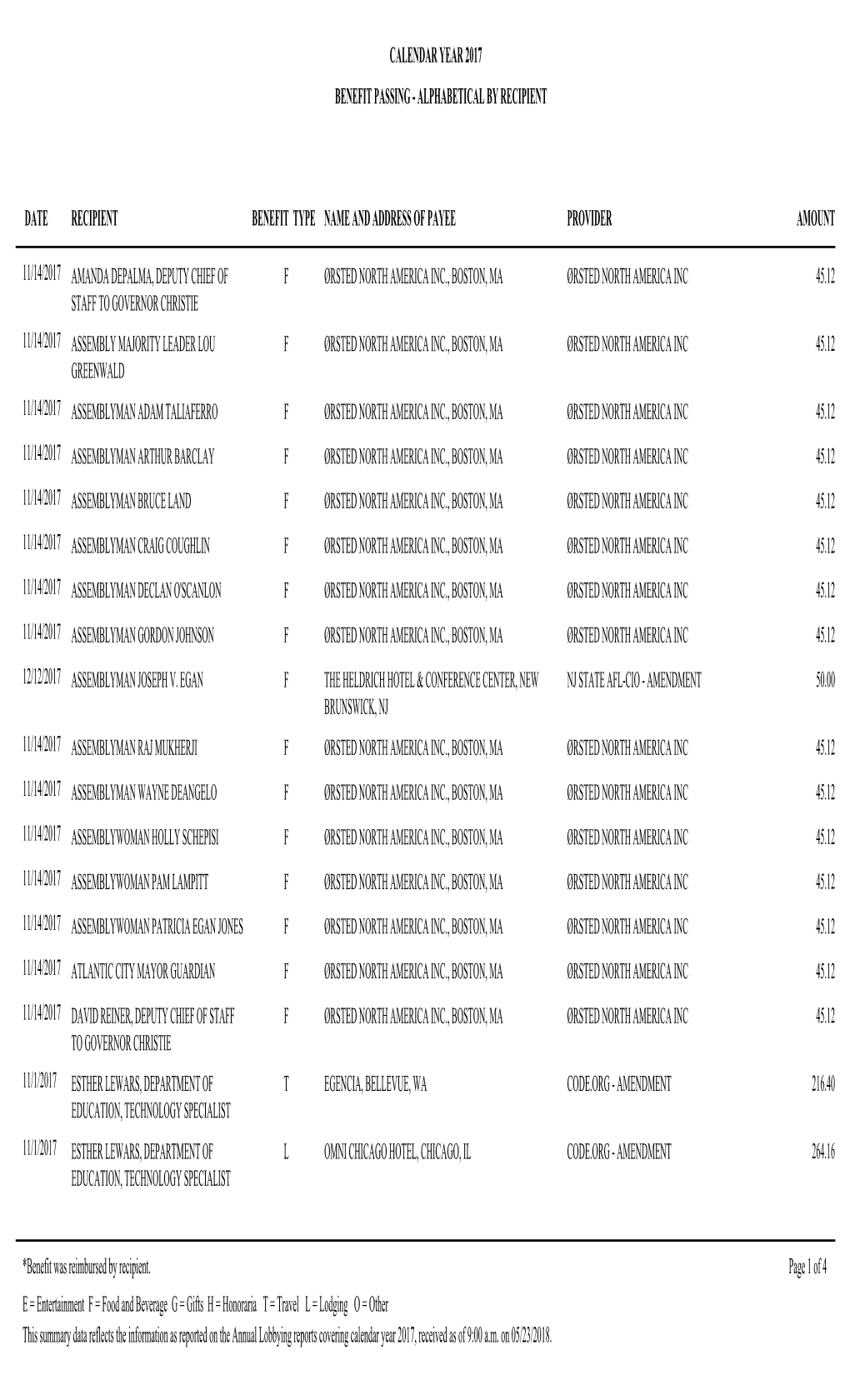 Benefit Passing-Alphabetical by Recipient