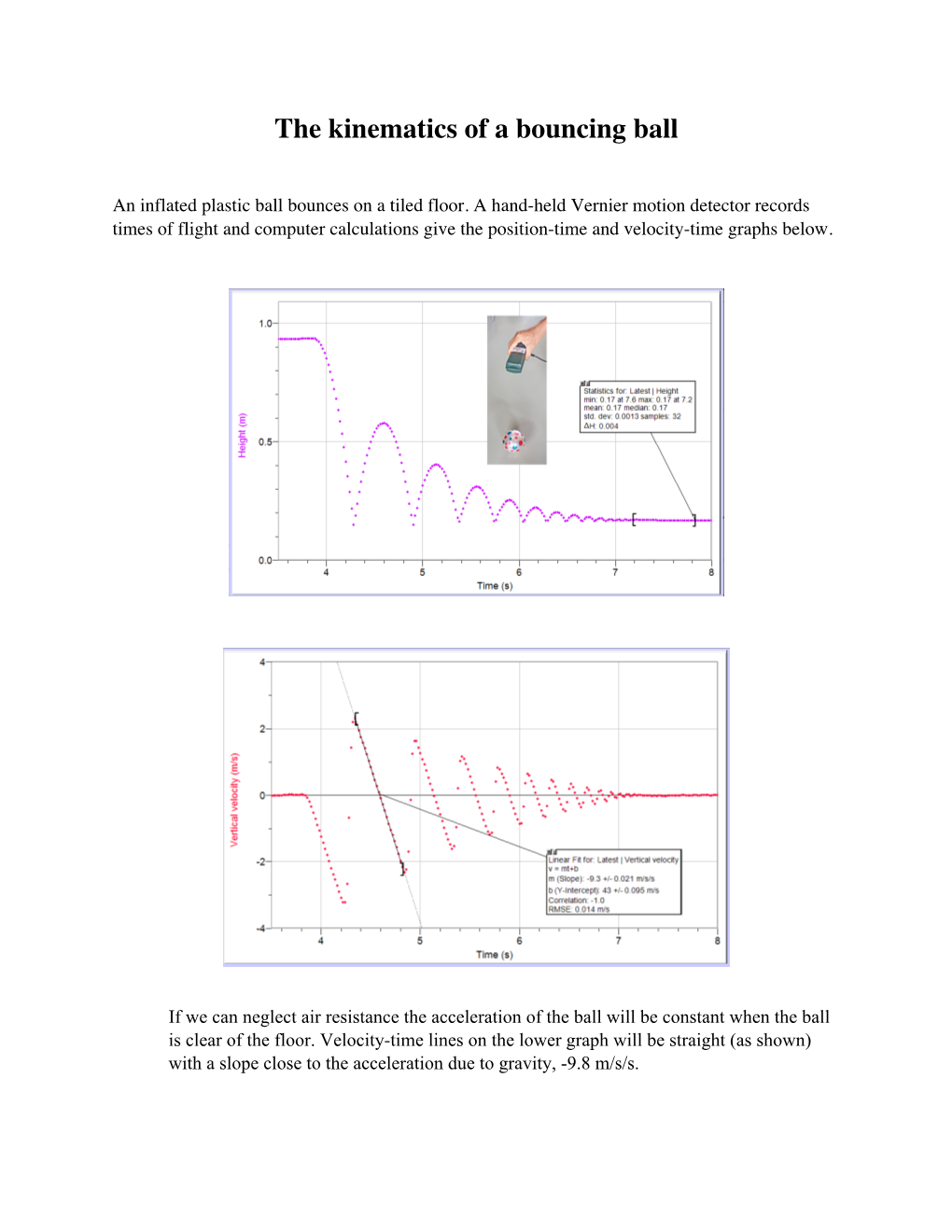 The Kinematics of a Bouncing Ball