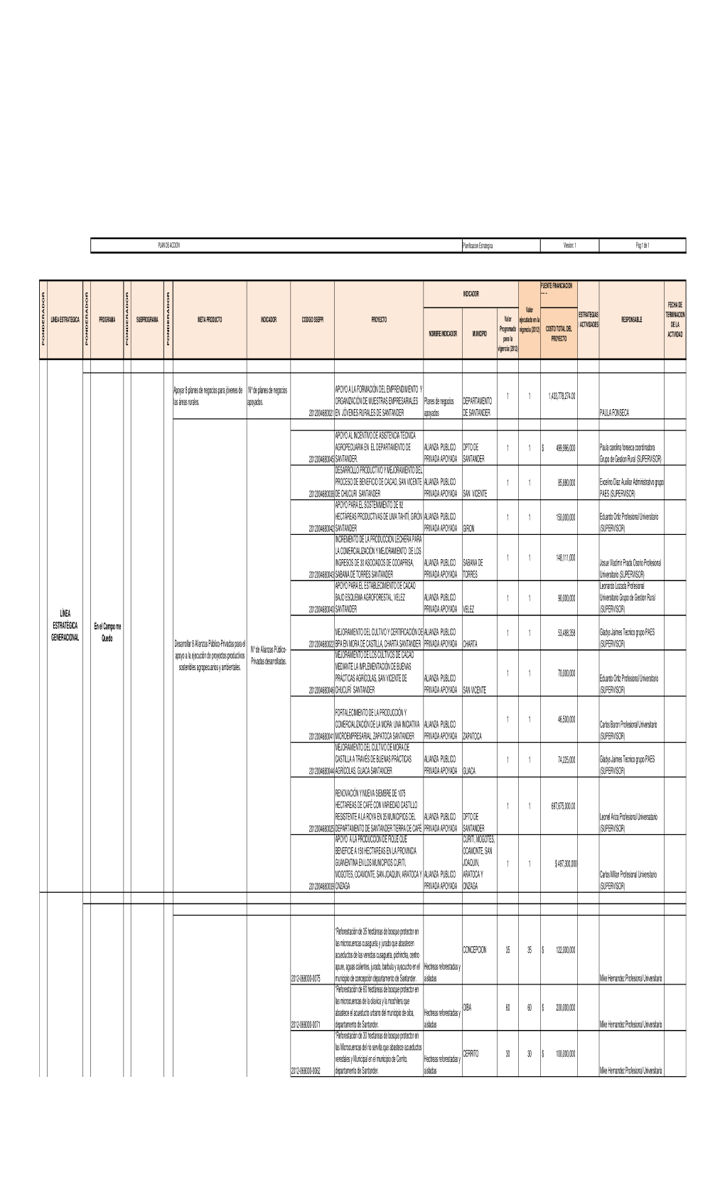 Plan De Accion Agricultura