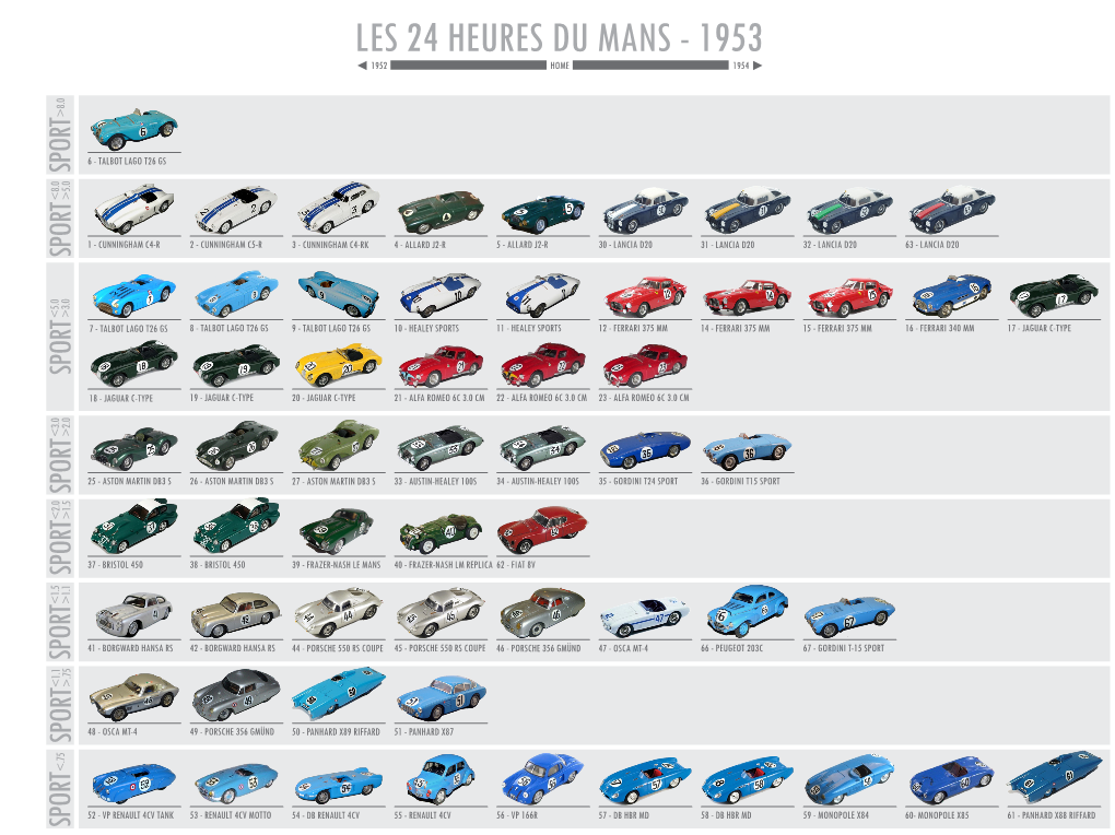 Les 24 Heures Du Mans - 1953 1952 Home 1954 0