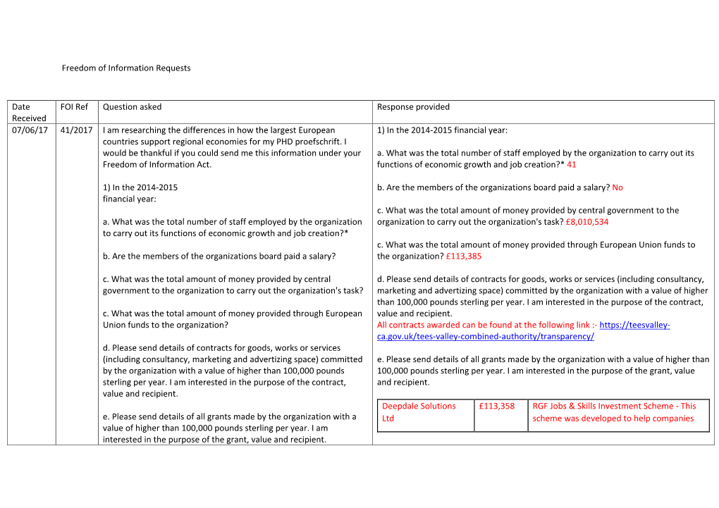 Freedom of Information Requests Date Received FOI Ref Question Asked Response Provided 07/06/17 41/2017 I Am Researching The