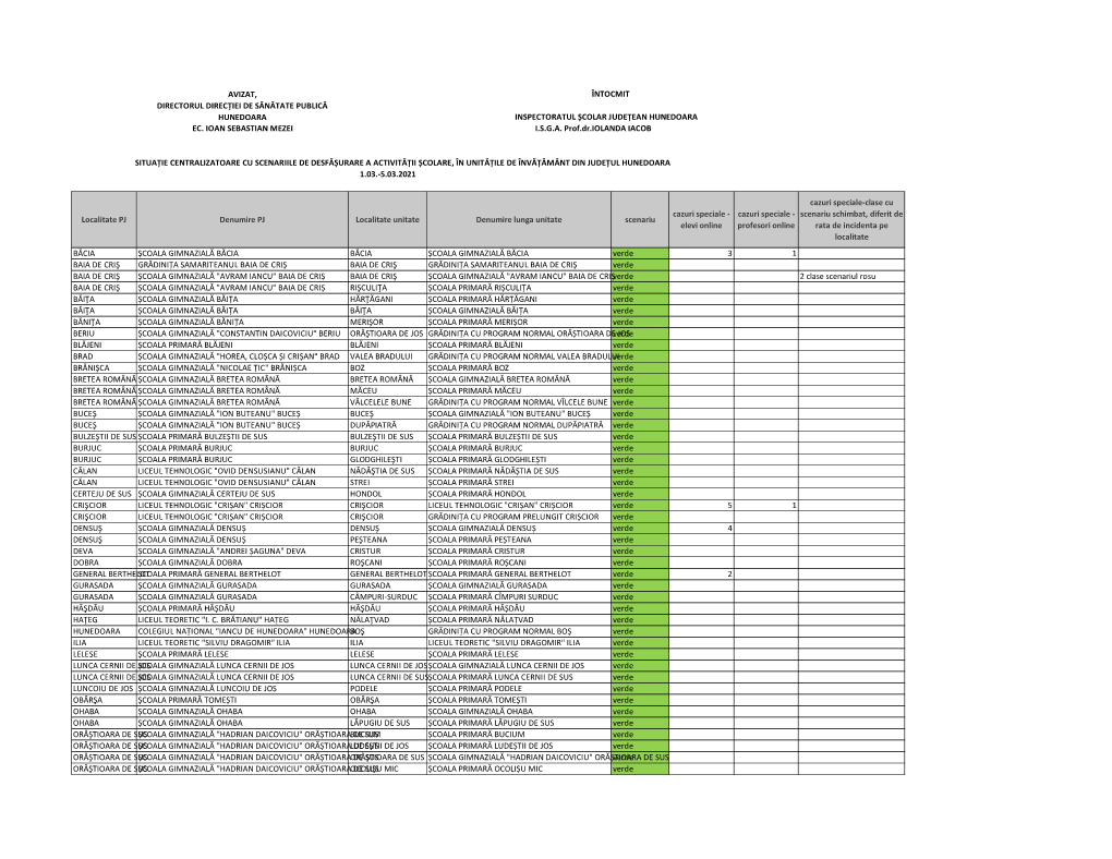 Scenarii-ISJ-DSP-28.02.2021