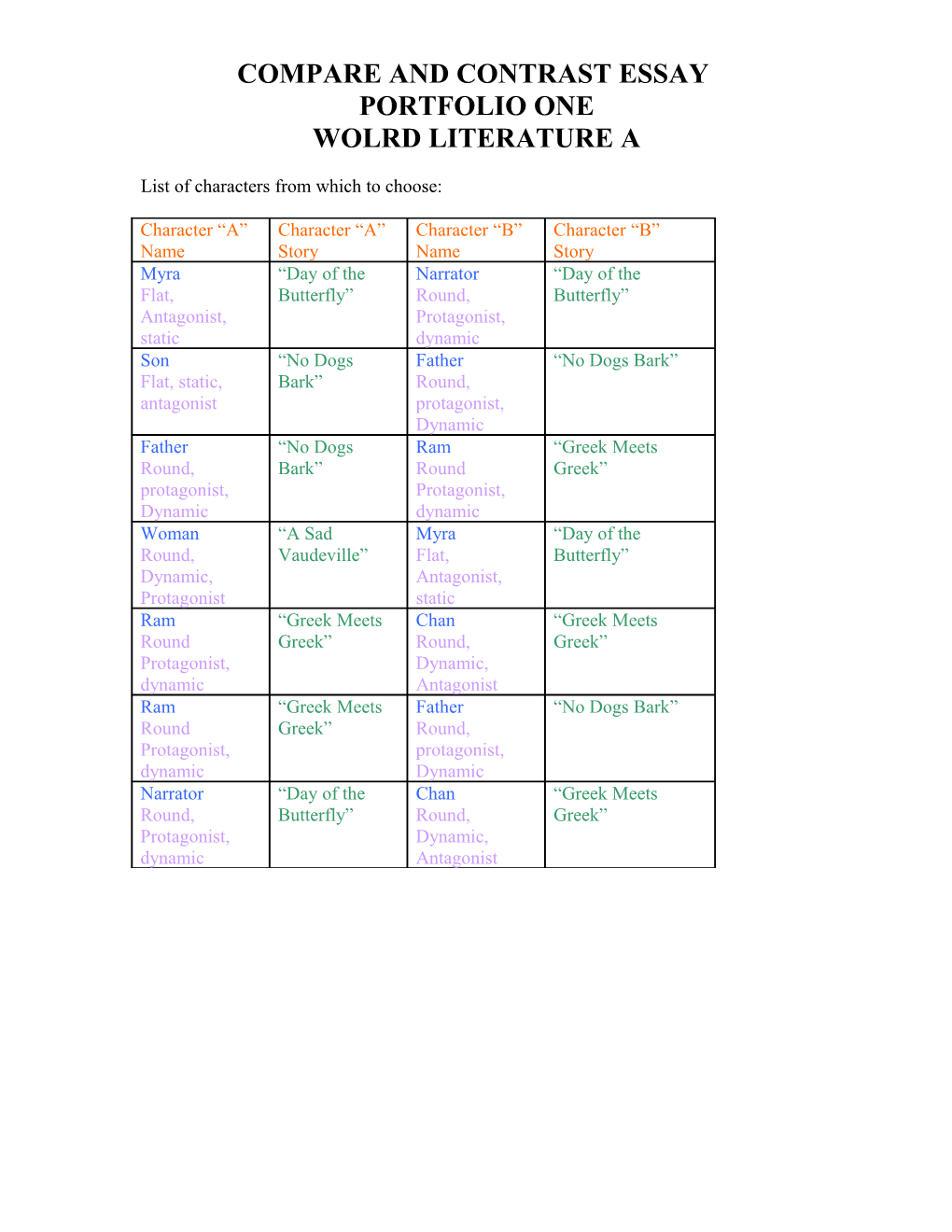 List of Characters from Which to Choose