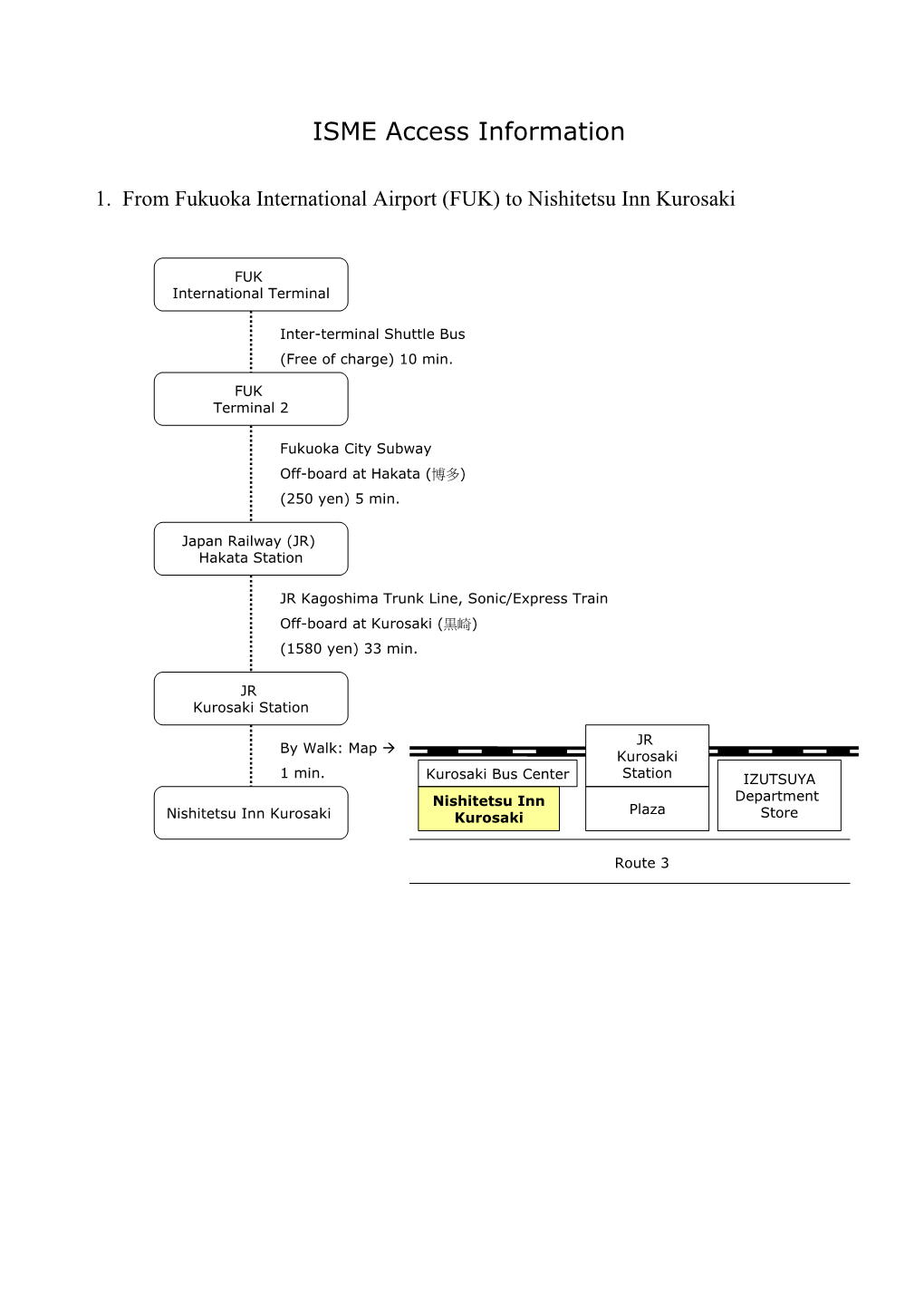 ISME Access Information