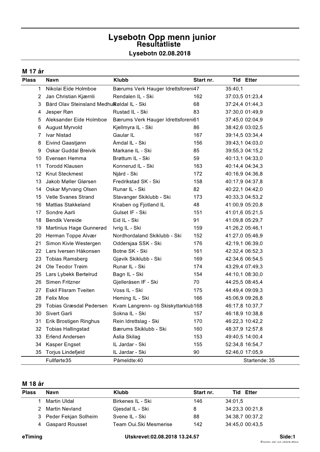 Lysebotn Opp Menn Junior Resultatliste Lysebotn 02.08.2018