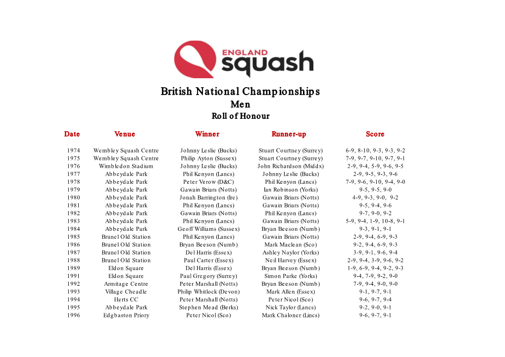 British National Championships Men Roll of Honour