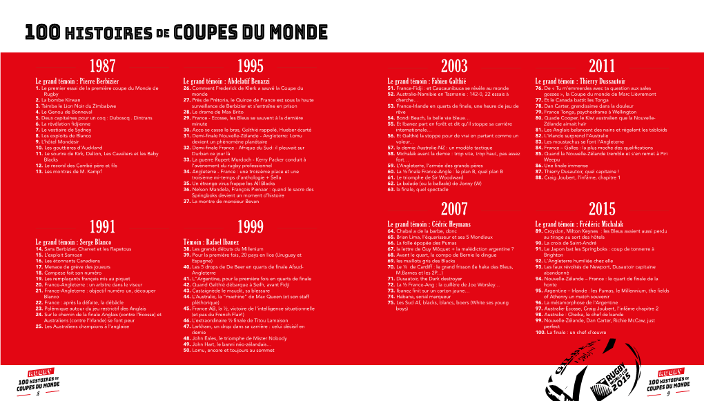 100 Histoires De Coupes Du Monde