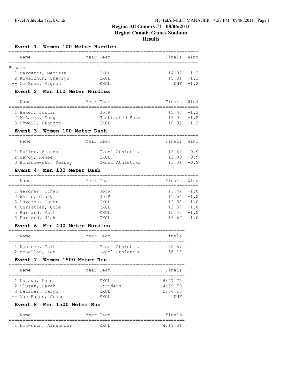 08/06/2011 Regina Canada Games Stadium Results Event 1 Women