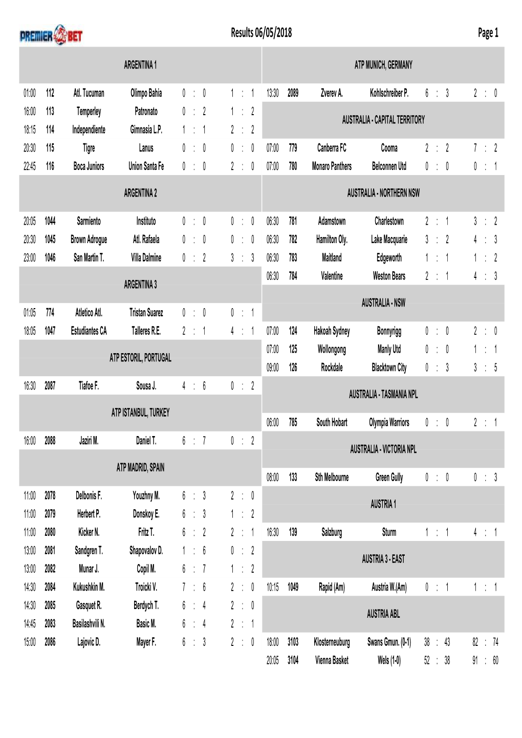 Page 1 Results 06/05/2018