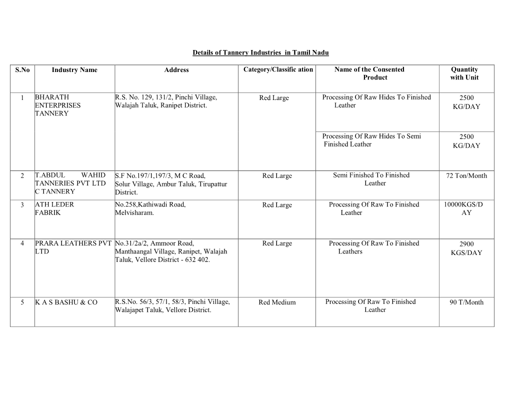 Details of Tannery Industries in Tamil Nadu S.No Industry Name Address