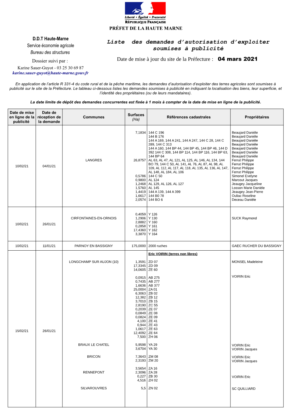 Liste Des Demandes D'autorisation D'exploiter Soumises À Publicité