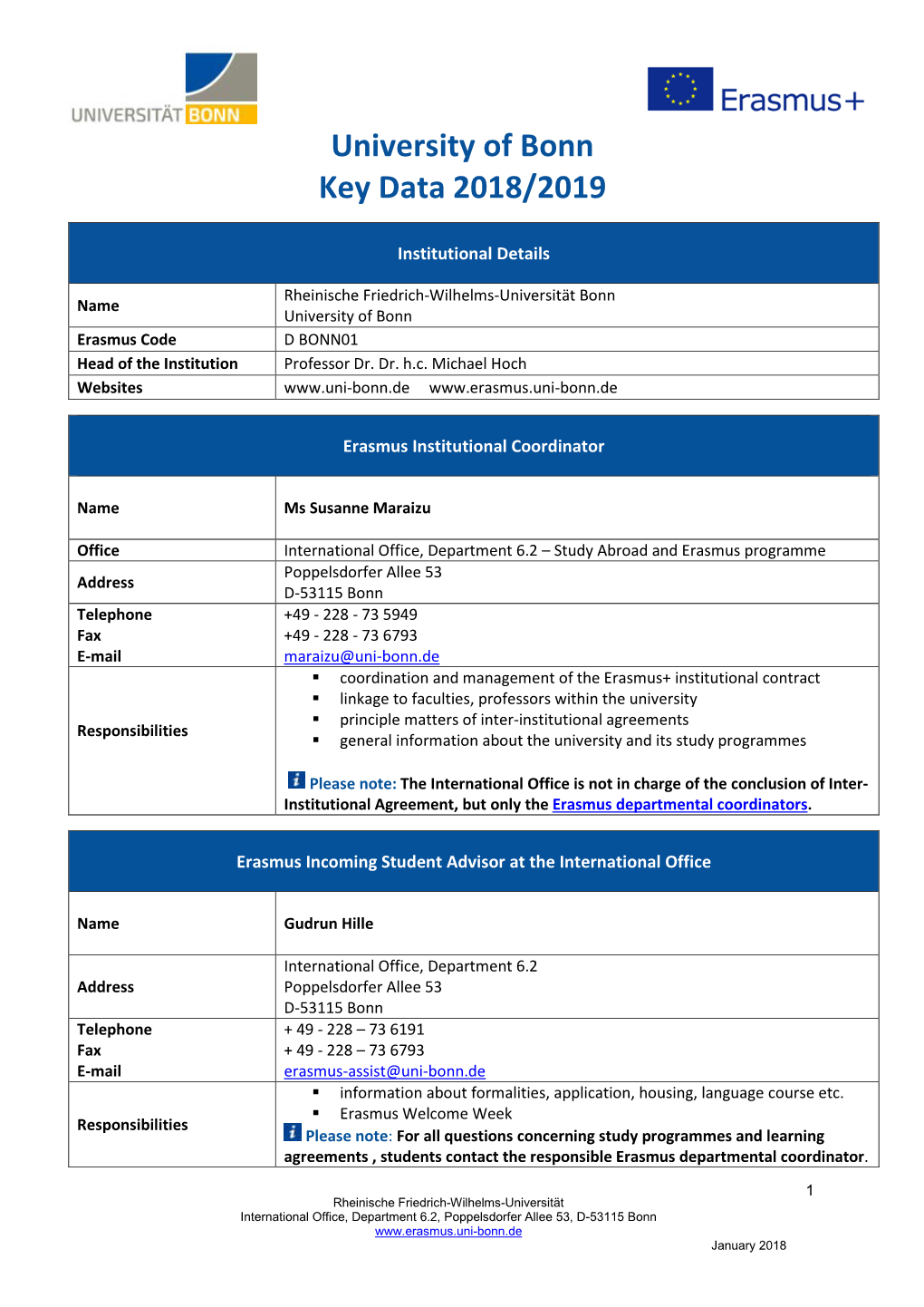 University of Bonn Key Data 2018/2019