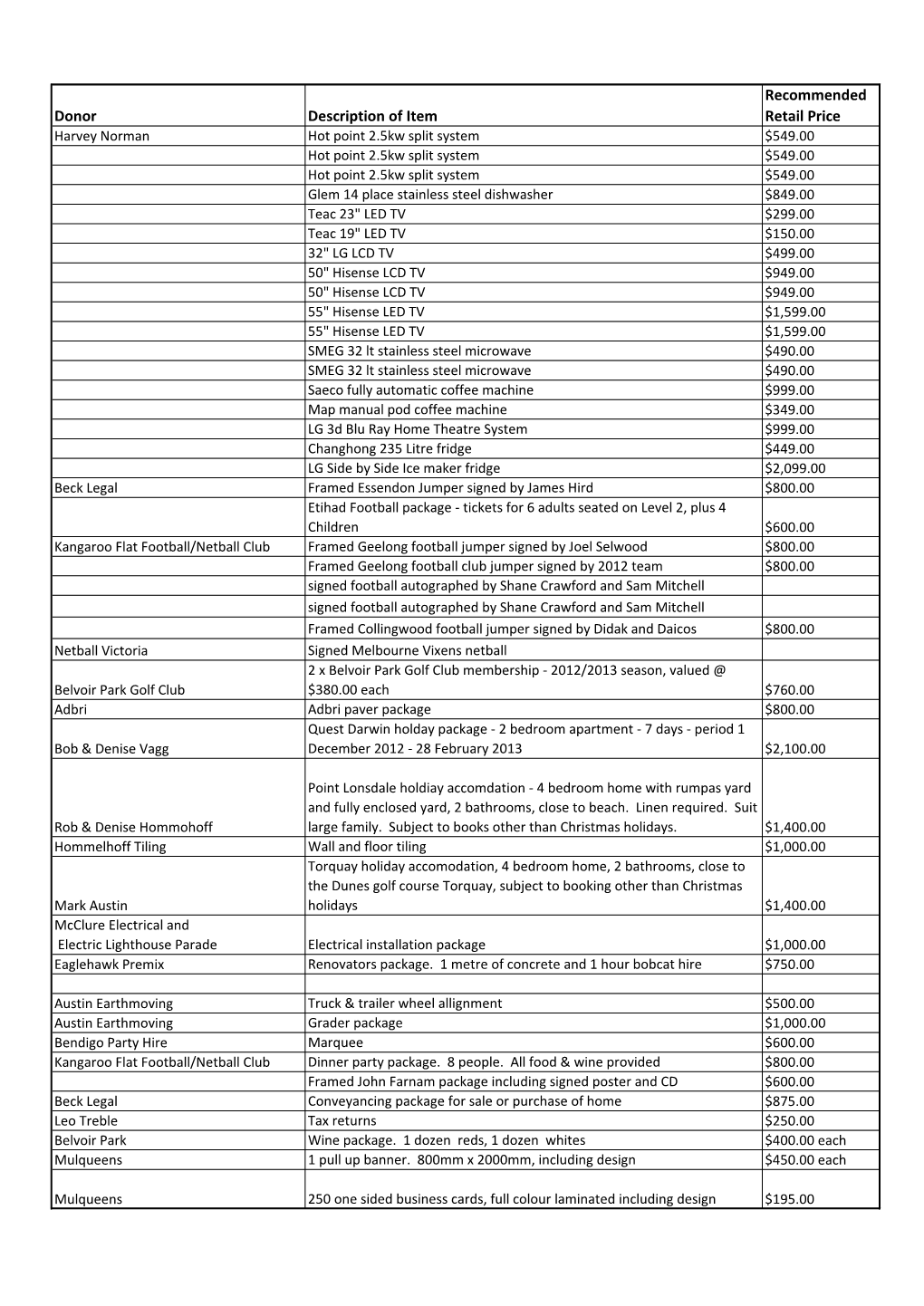 Donor Description of Item Recommended Retail Price