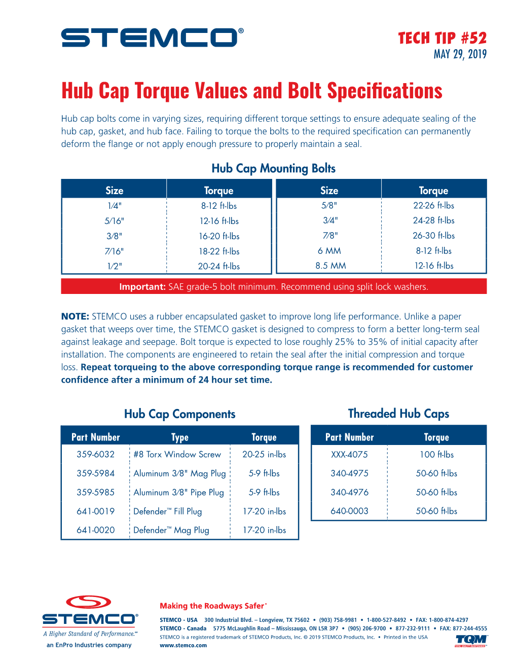 Hub Cap Torque Values and Bolt Specifications