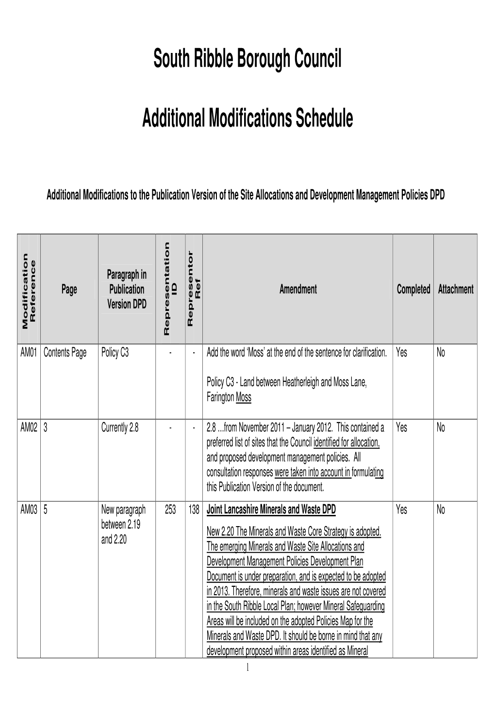 South Ribble Borough Council Additional Modifications Schedule