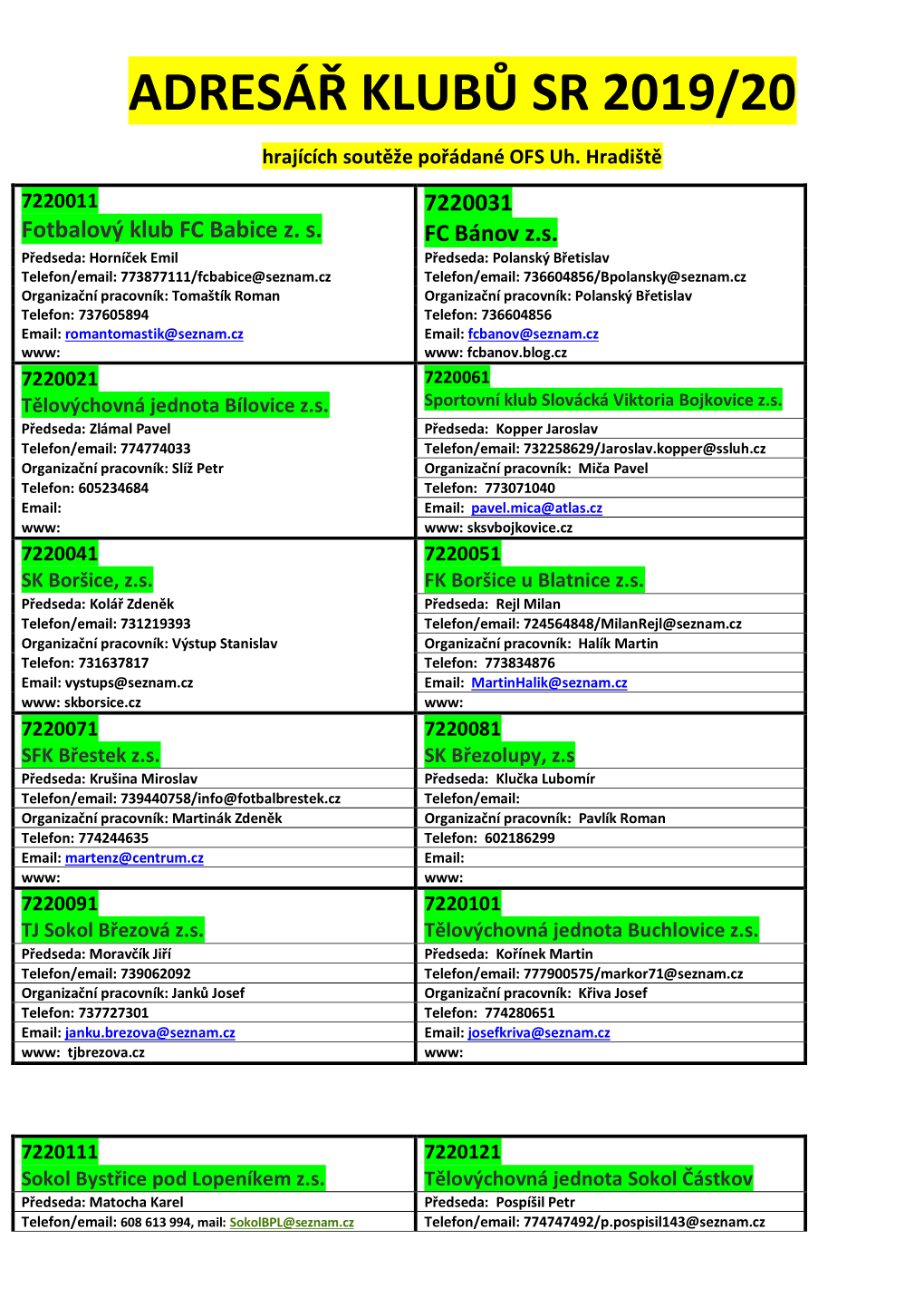 Adresář Klubů Sr 2019/20