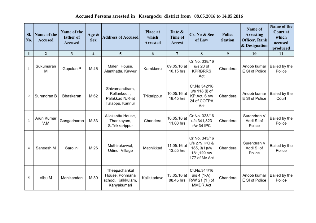 Accused Persons Arrested in Kasargodu District from 08.05.2016 to 14.05.2016
