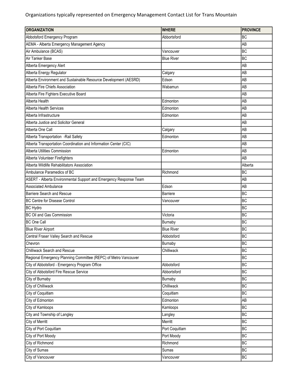 Organizations Typically Represented on Emergency Management Contact List for Trans Mountain