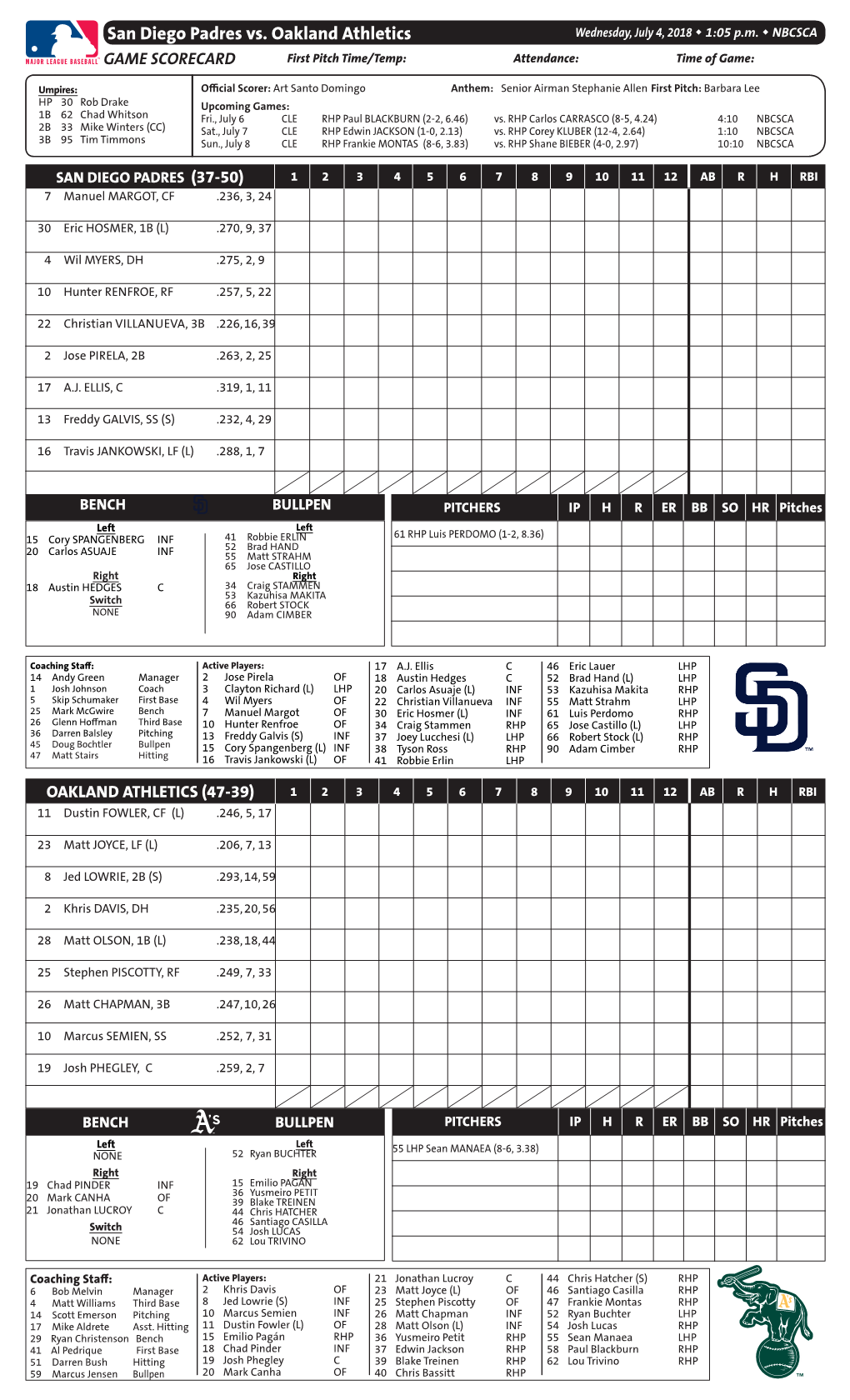 San Diego Padres Vs. Oakland Athletics Wednesday, July 4, 2018 W 1:05 P.M