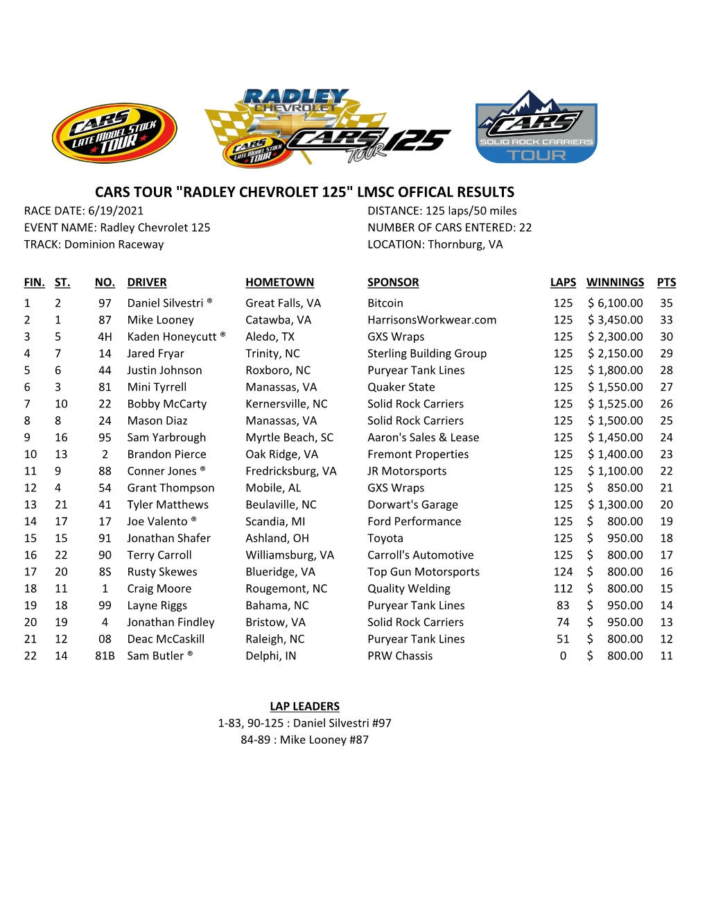 Cars Tour "Radley Chevrolet 125" Lmsc Offical Results
