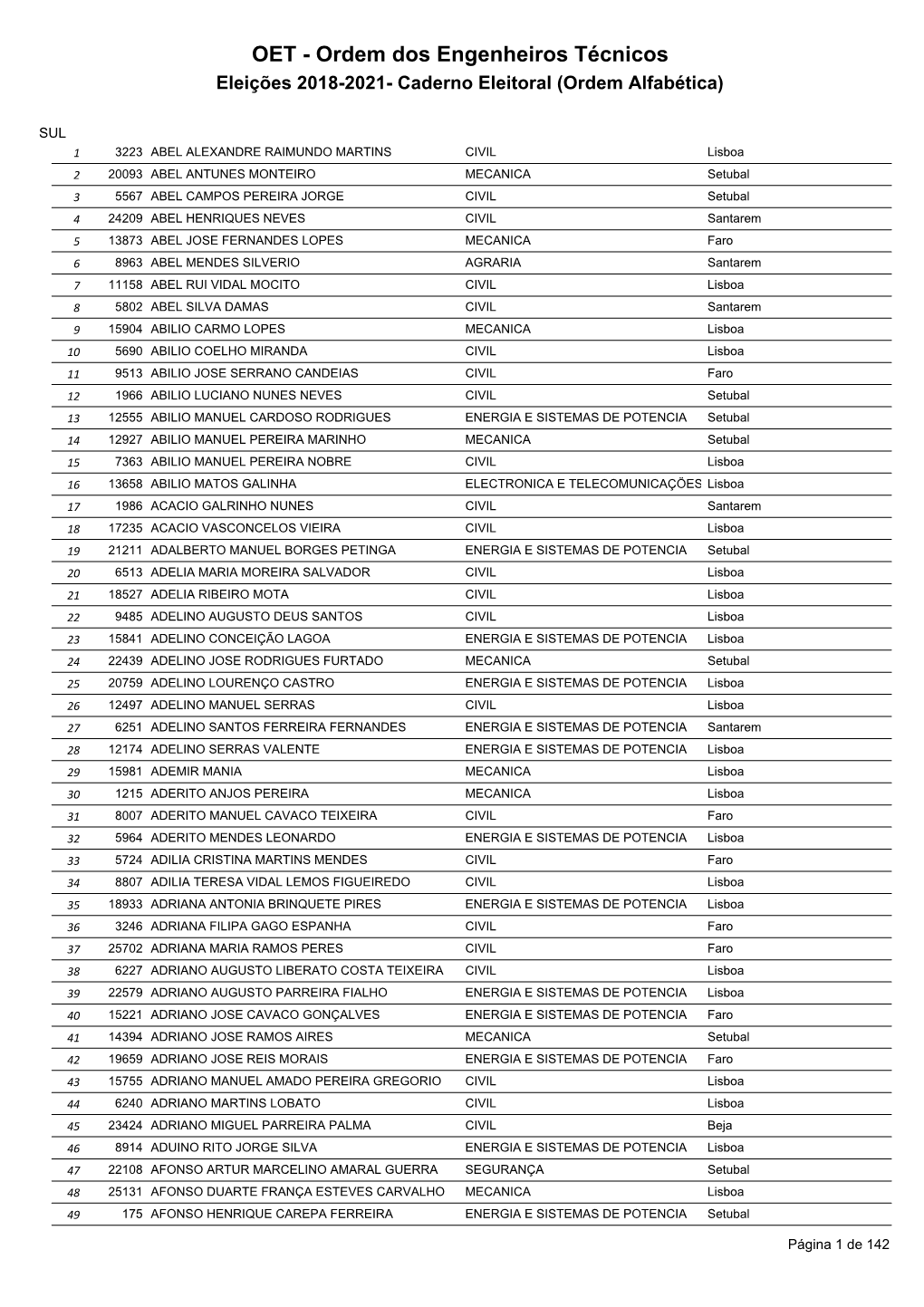 Caderno Eleitoral Da Região