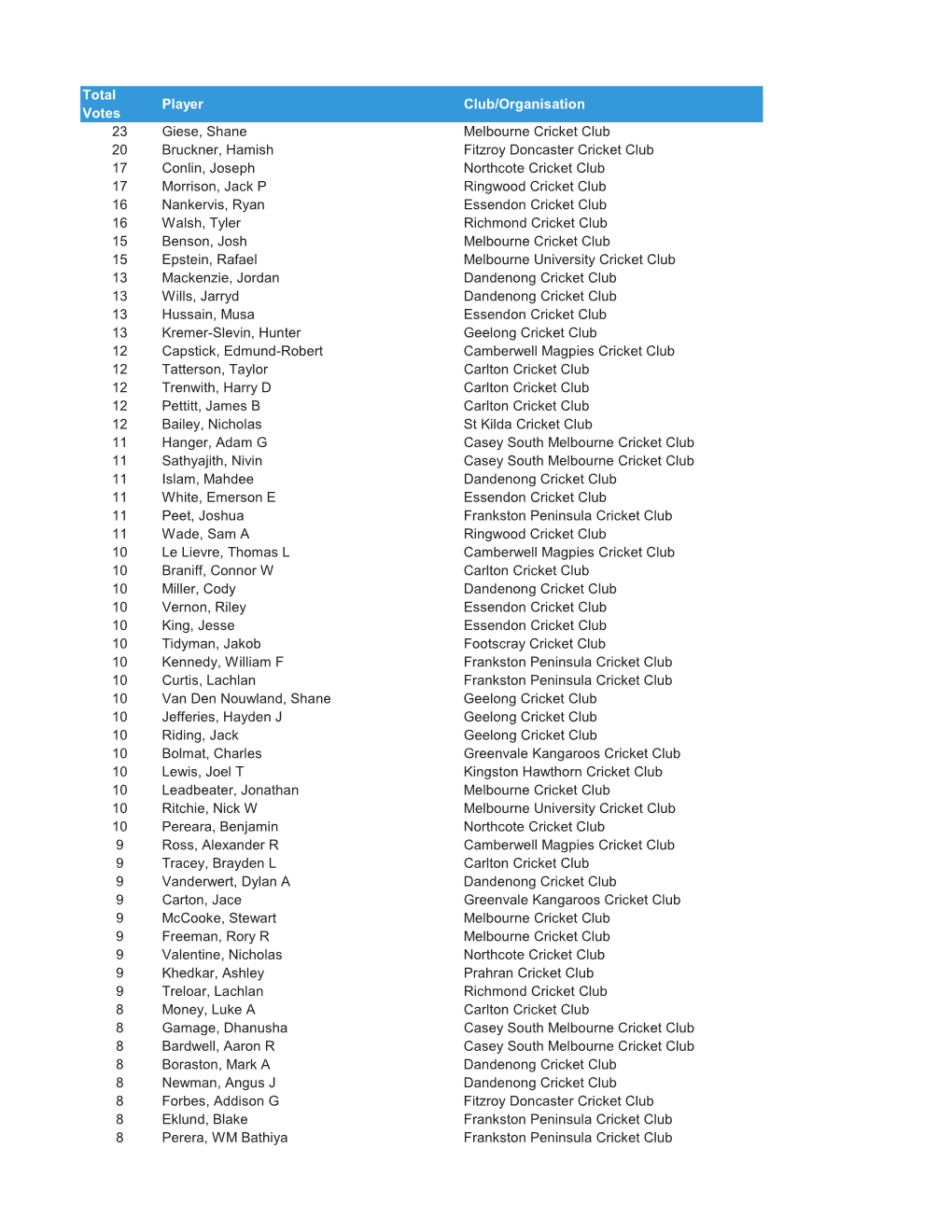 2018-19 VPC Votes by Grade.Xlsx