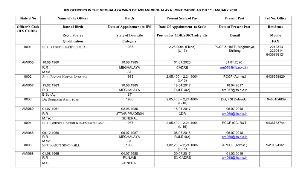 Civil List of Meghalaya Wing of Assam Meghalaya Joint