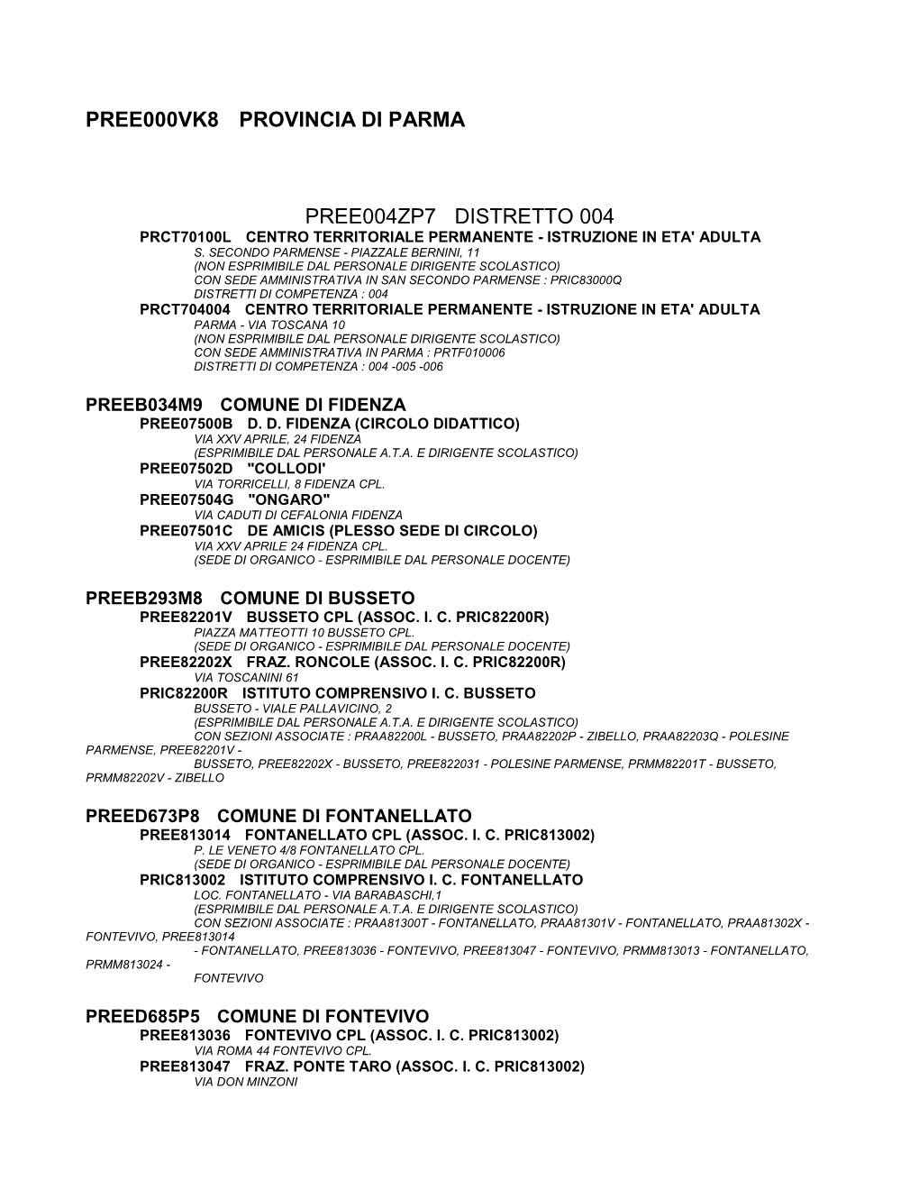 Pree000vk8 Provincia Di Parma Pree004zp7 Distretto