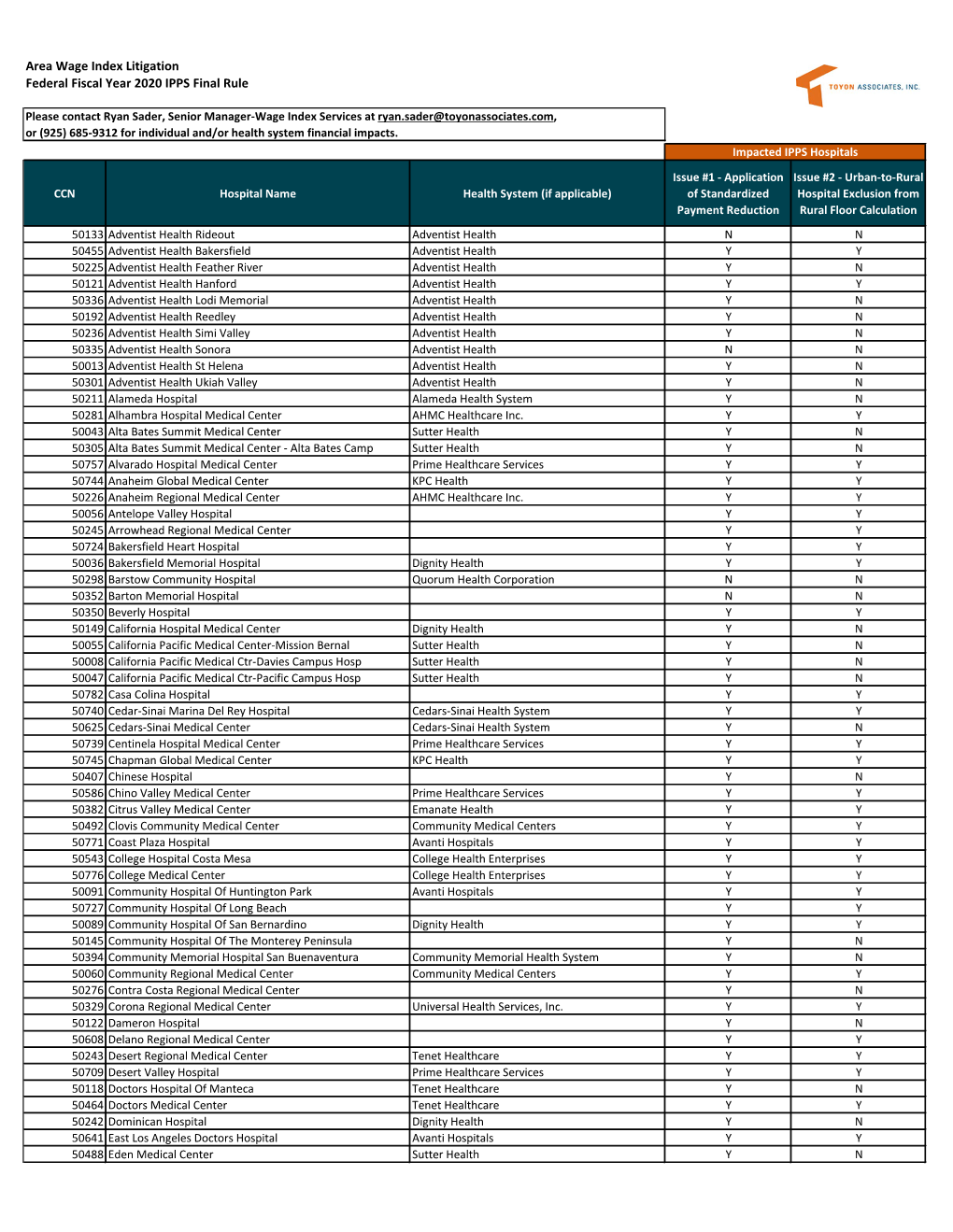 Area Wage Index Litigation Federal Fiscal Year 2020 IPPS Final Rule