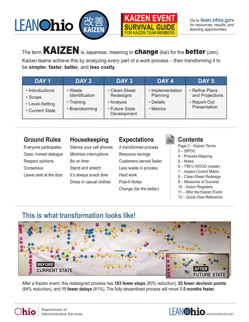 Kaizen Event Survival Guide