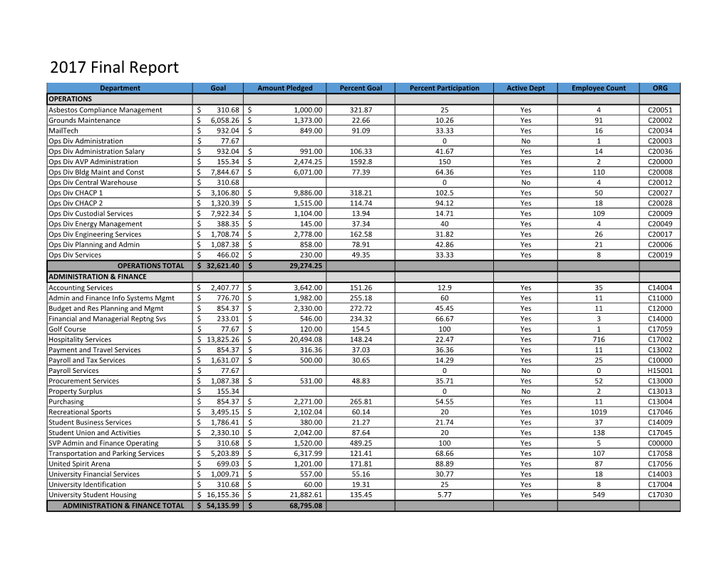 2017 Final Report