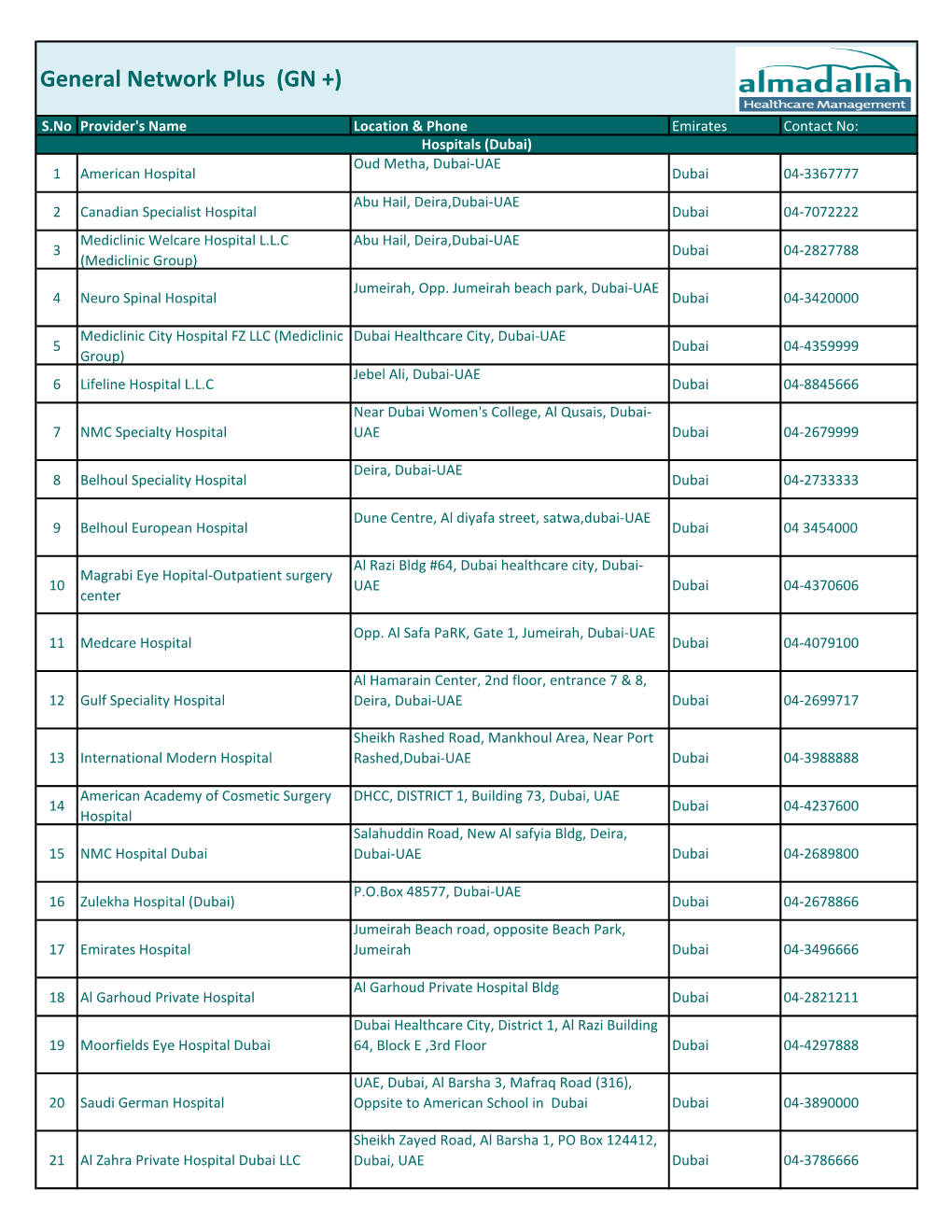 General Network Plus (GN +)