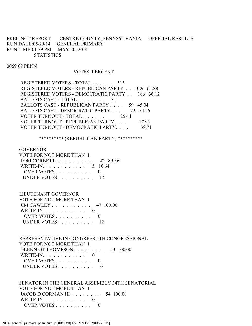 Precinct Report Centre County, Pennsylvania Official Results Run Date:05/29/14 General Primary Run Time:01:39 Pm May 20, 2014 Statistics