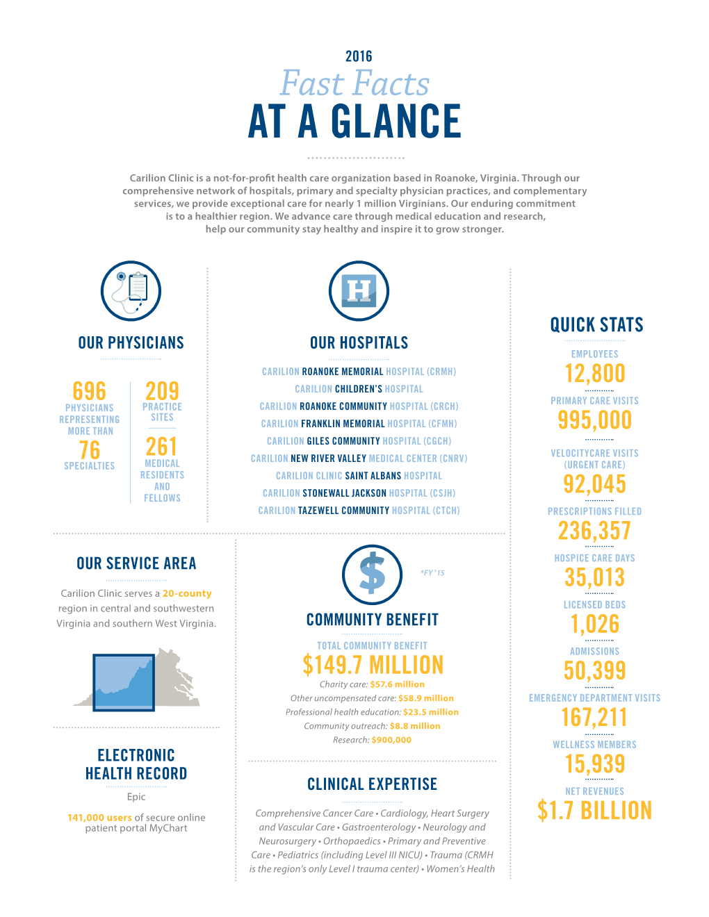 2016 Fact Sheet.Pdf